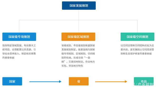 十四五规划编制技术指南,重点,流程,建议_北京转创国际管理咨询有限