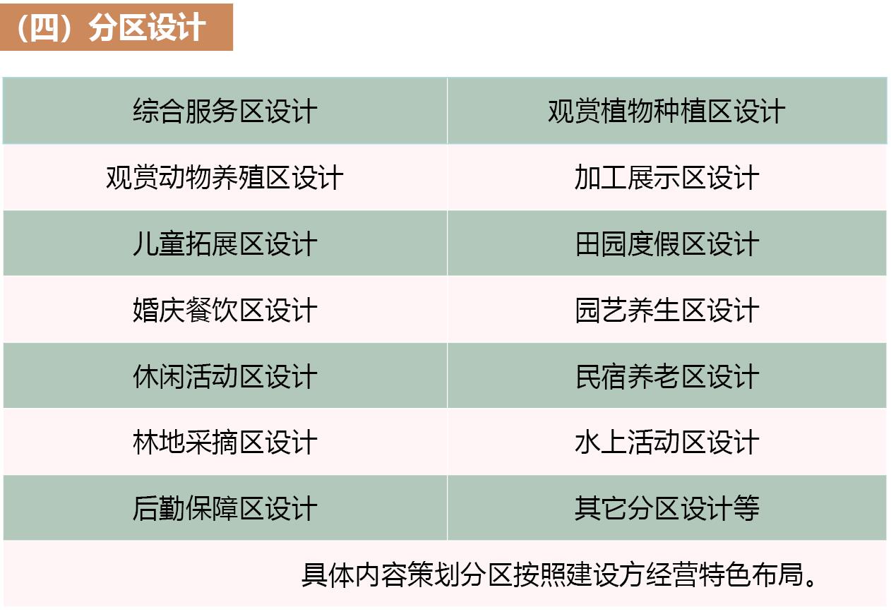 （四）分区设计.jpg