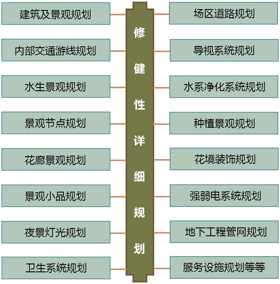 修建性详细规划.jpg