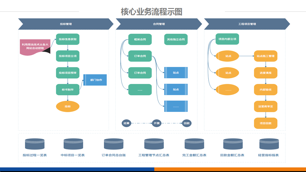 工程项目管理软件