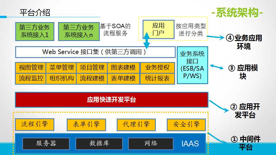 工程项目管理软件