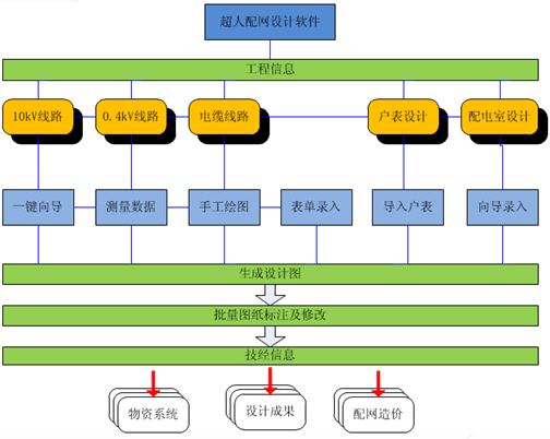 工程项目管理软件