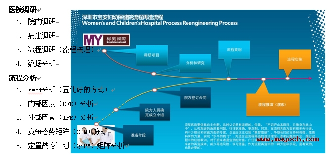 医院管理案例