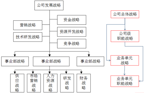 企业战略体系图