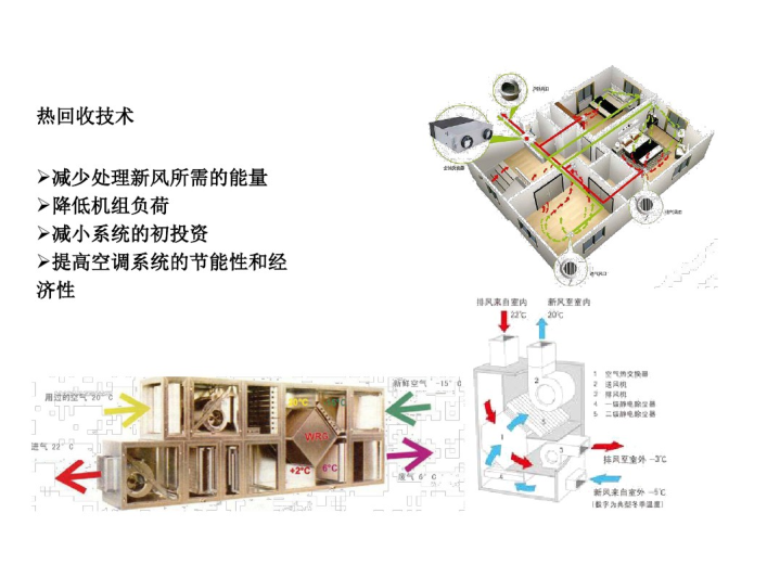 热回收技术