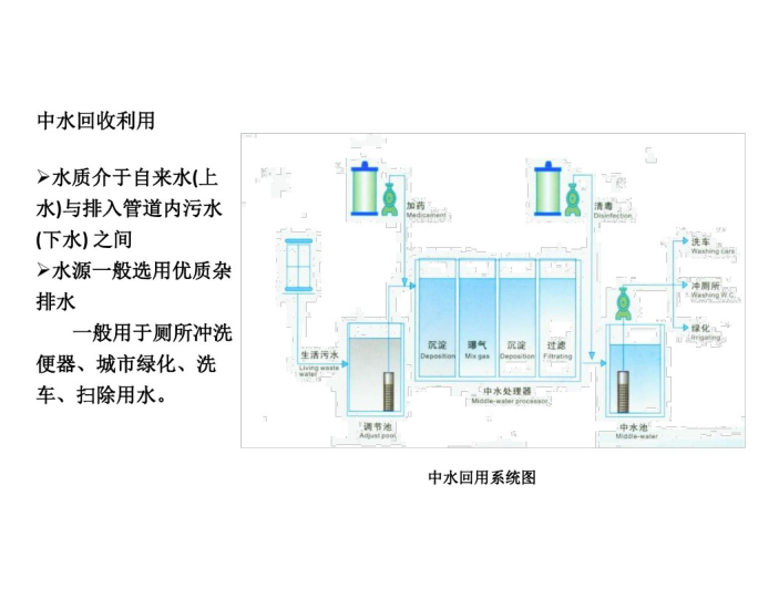 中水回收利用