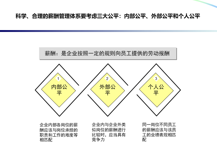 宽带薪酬设计操作实务--陈方亮.png