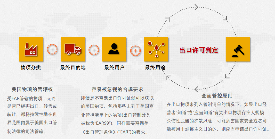 美出口管制与法律风险(图6)