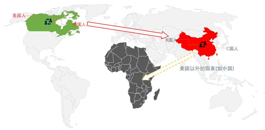 美出口管制与法律风险(图4)