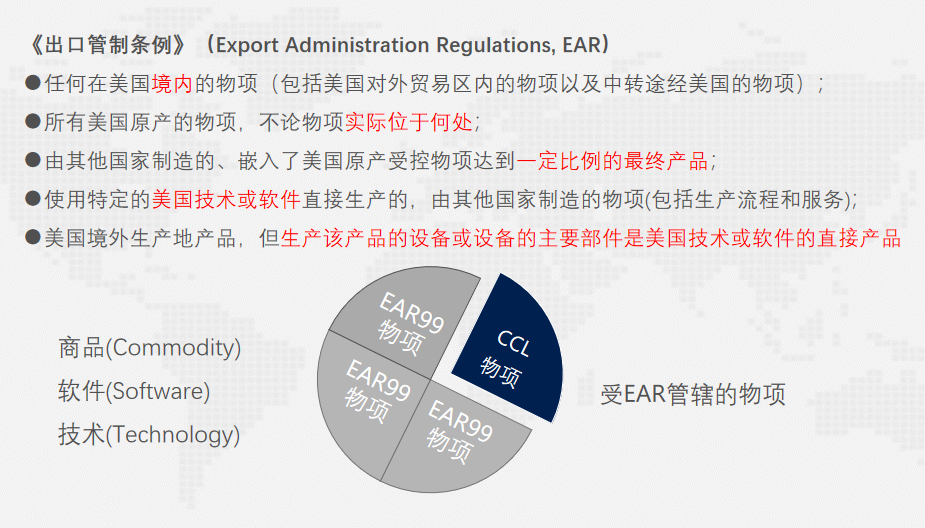 美出口管制与法律风险(图7)