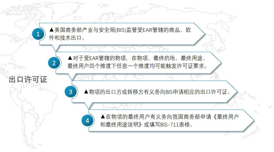 美出口管制与法律风险(图13)