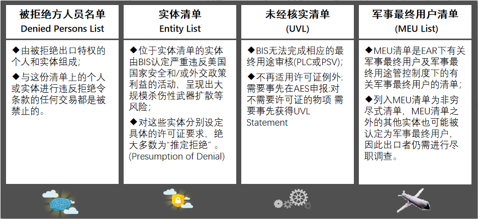 美出口管制与法律风险(图10)