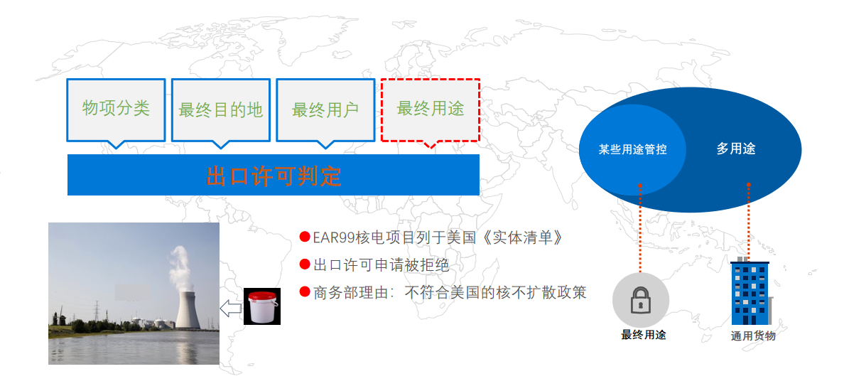 美出口管制与法律风险(图18)