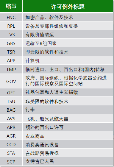 美出口管制与法律风险(图14)