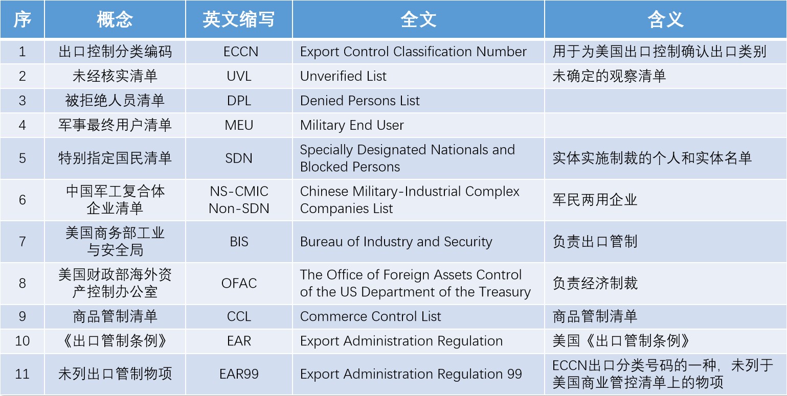 贸易管制与风险防范(图1)