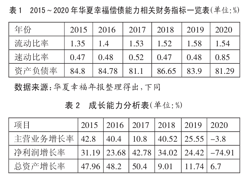 华夏幸福偿债能力财务指标分析