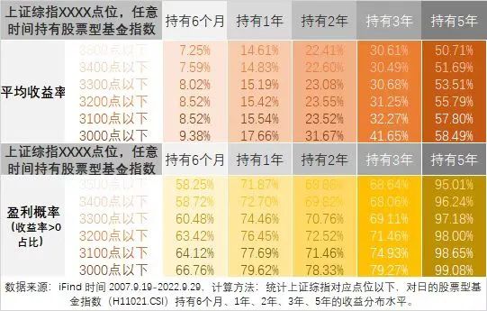 配置策略 | 权益投资性价比凸显，...